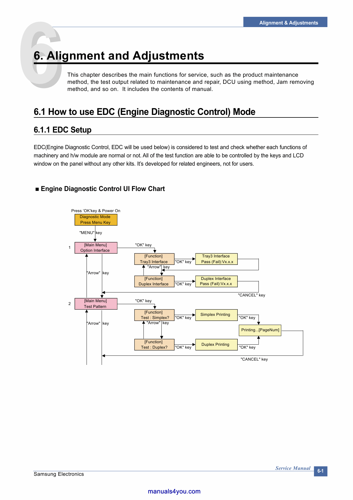 Samsung Digital-Laser-Printer ML-3560 Parts and Service Manual-3